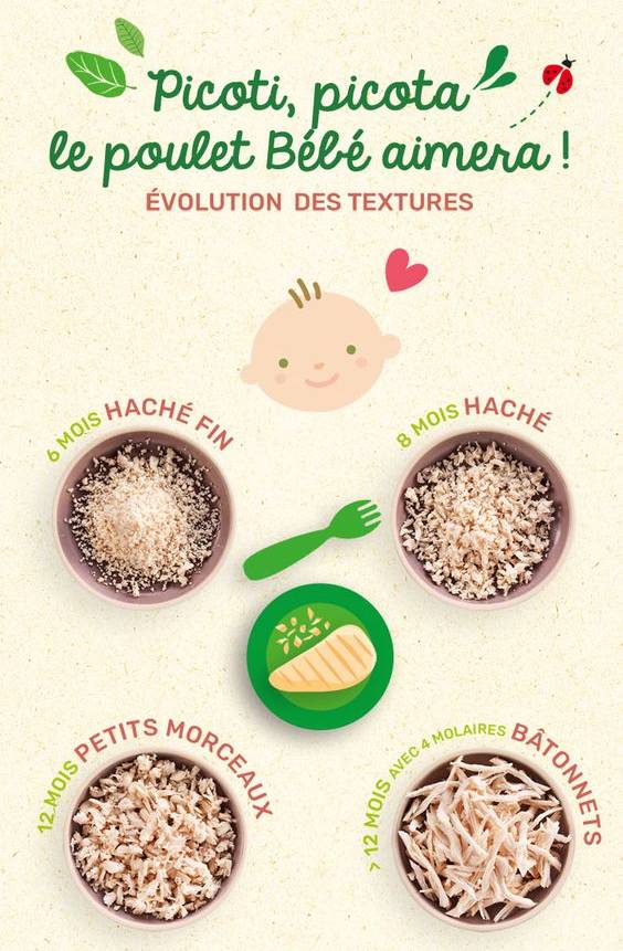 Évolution des textures: Du tout mou aux petits morceaux, alimentation  enfants.